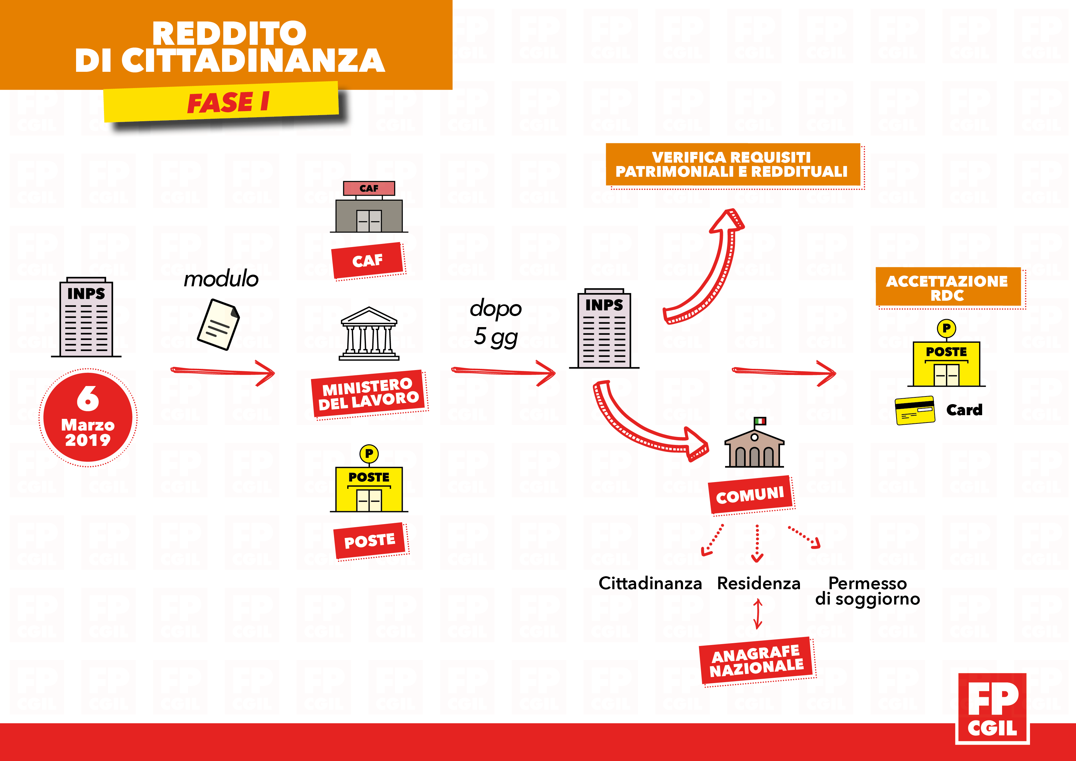 Reddito Di Cittadinanza Sulle Spalle Dei Lavoratori Dellinps