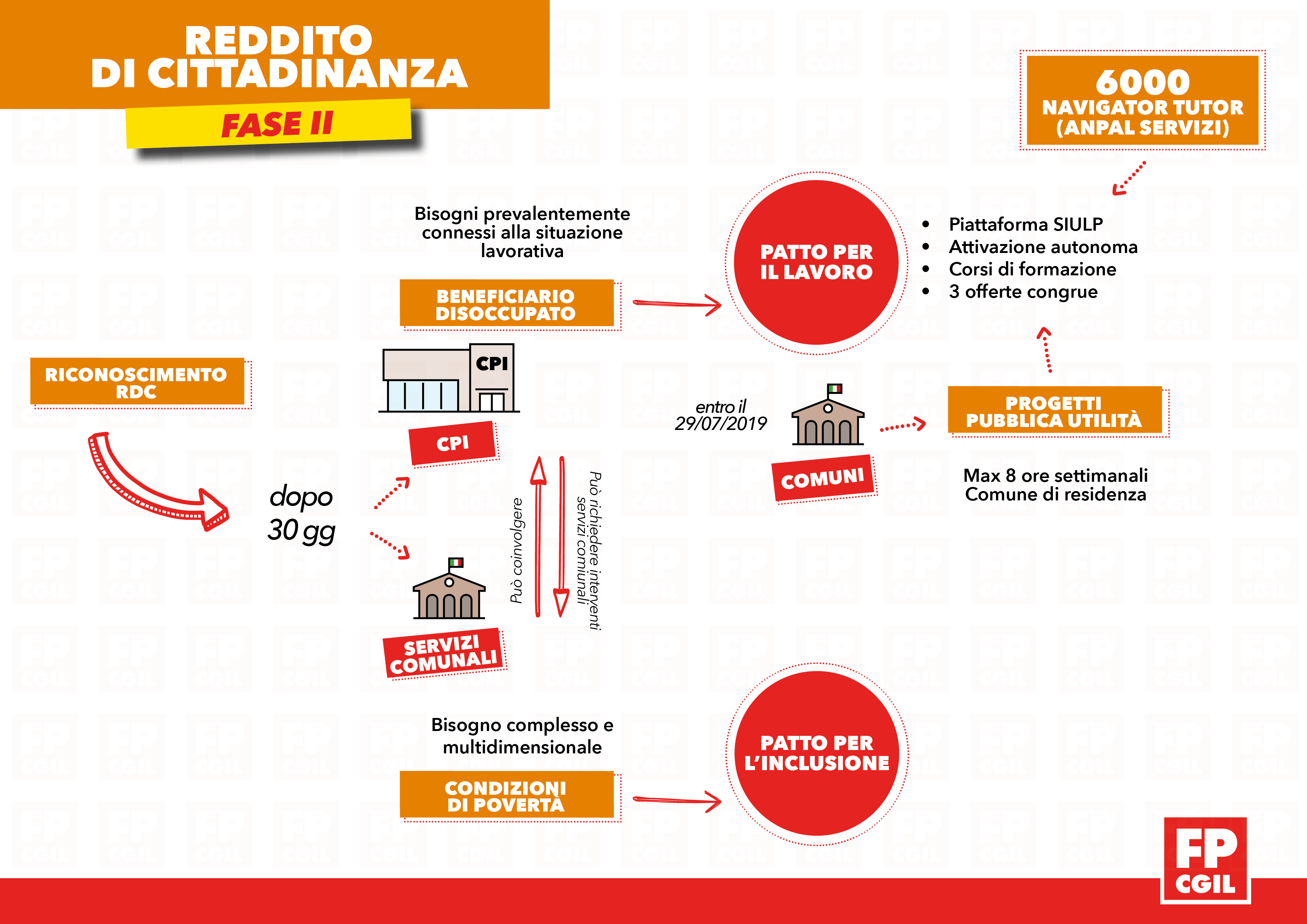 Reddito Di Cittadinanza Sulle Spalle Dei Lavoratori Dellinps